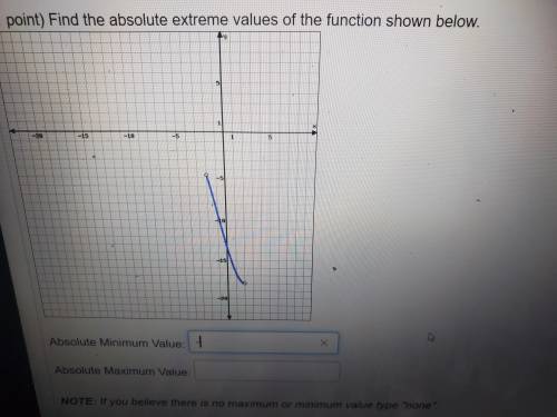 Please help me find absolute max and min from this graph.