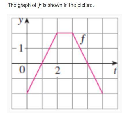 Use the graph of f to calculate . PLEASE HELP!