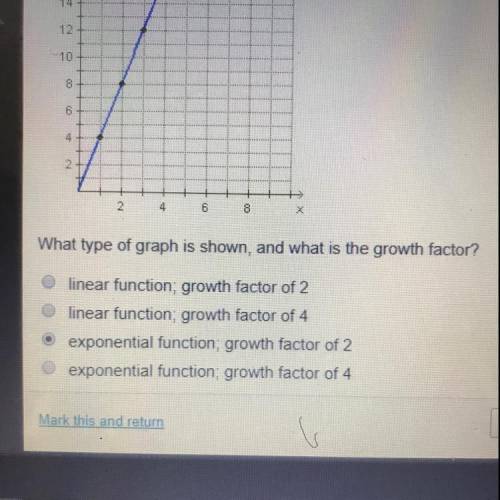 What type of graph is shown, and what is the growth factor? linear function, growth factor of 2 line