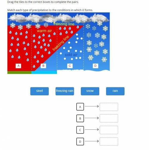 Drag the tiles to the correct boxes to complete the pairs.Match each type of precipitation to the co