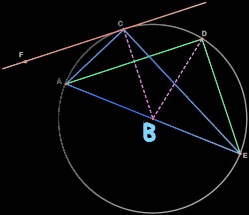 Using the diagram at the right, Find the measures of the following angles: (FC is tangent to the cir