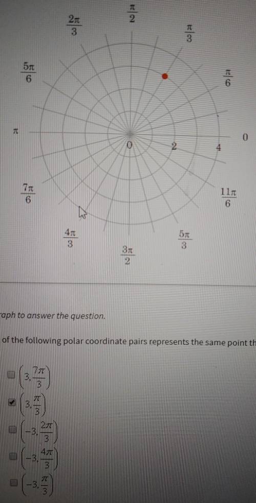Which of the following polar coordinate pairs represents the same point that is graphed? select all