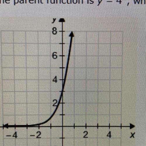 If the parent function is y = 4^x, which is the function of the graph? Y= 2(4) Y= -2(4)^x Y= 3(4) Y=