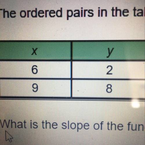 The ordered pairs in the table below represent a linear function. What is the slope of the function?