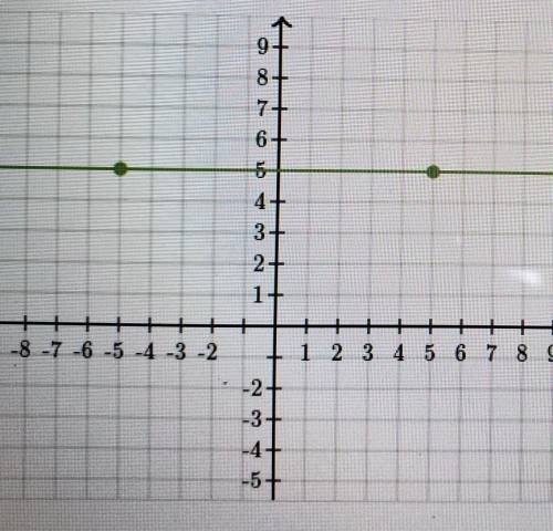 Graph the line that represents a proportional relationship between d and t with the property that an