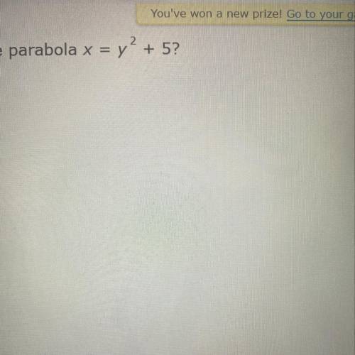 What is the vertex of the parabola?