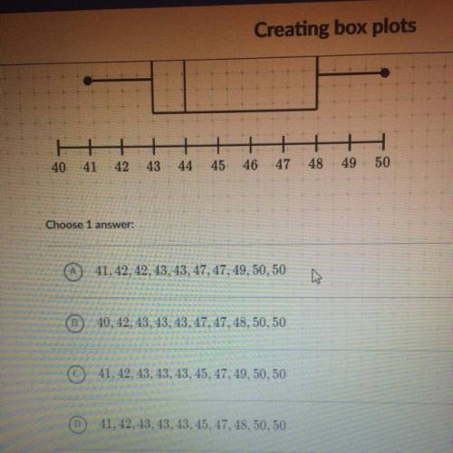 Which data set could be represented by the box plot shown