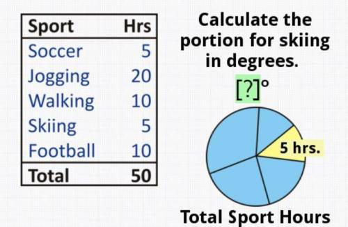 Calculate the portion for skiing in degrees