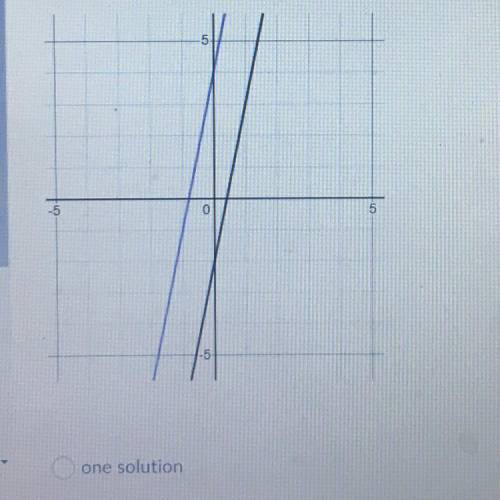 A system of equations is graphed below. How many solutions are there for the system? One solution, t