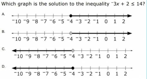 Which graph is the solution to the inequality?