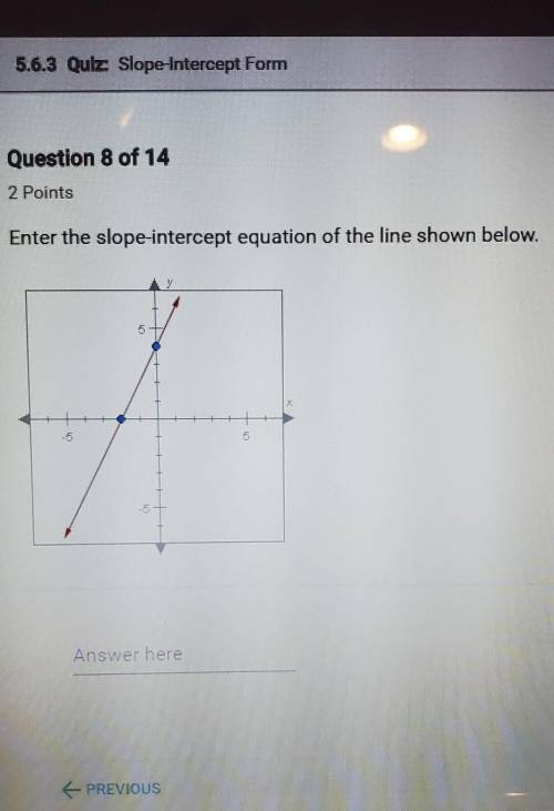 Enter The slope intercept equation of the line shown below....please help me out..thank you