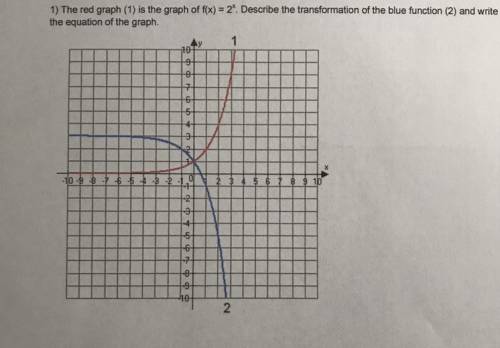 1) The red graph (1) is the graph of f(x) = 2^x. Describe the transformation of the blue function (2