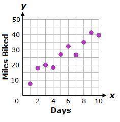 (Graph attached) Maggie is training for a bicycle trip across her home state. She recorded the appro