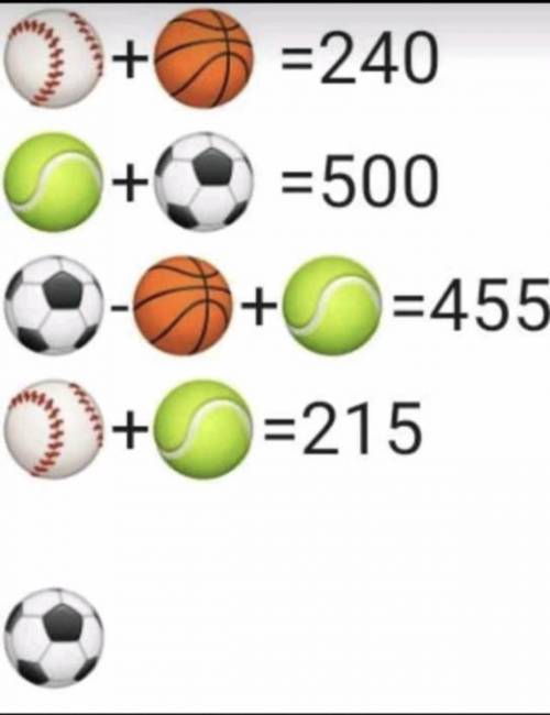 What is the value of the soccer ball?