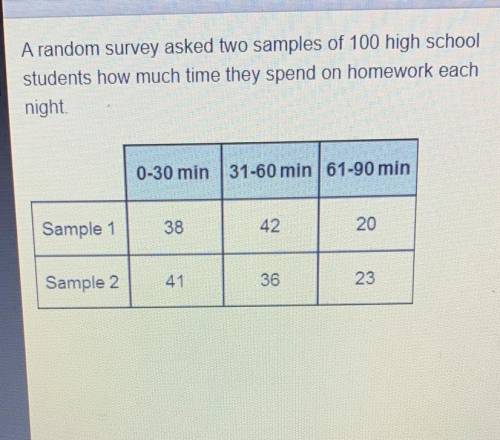 Which inference is true? A.More students spend 0-30 minutes on homework than spend 31-60 minutes  B.