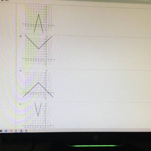 Which of the following is graph of f(x)=-4 |x+3| +4