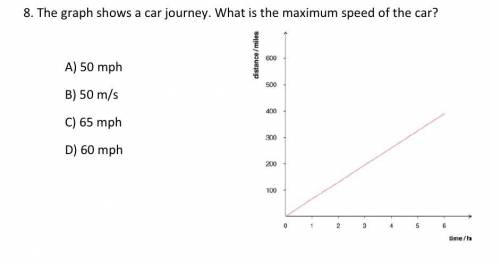 The graph shows a car journey what is the maximum speed of the car?