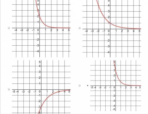 Which graph below represents the function g(x)=(1/2)x