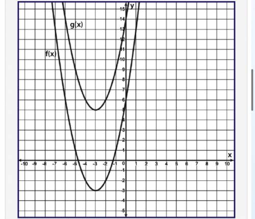 Given a graph for the transformation of f(x) in the format g(x) = f(x) + k, determine the k value. t