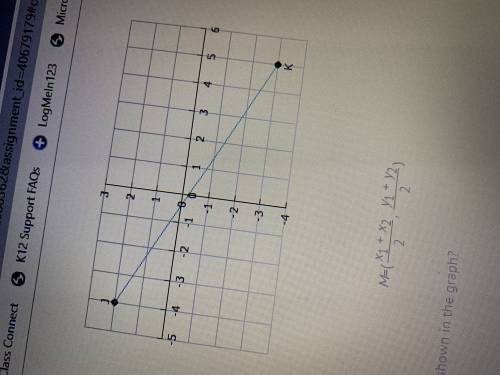 What is the midpoint of segment JK shown in the graph