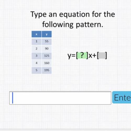 Type an equation for the following pattern