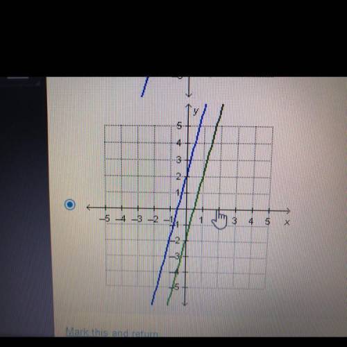 Which graph represents a system of equations with one solution