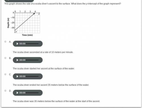 I need help with this graph