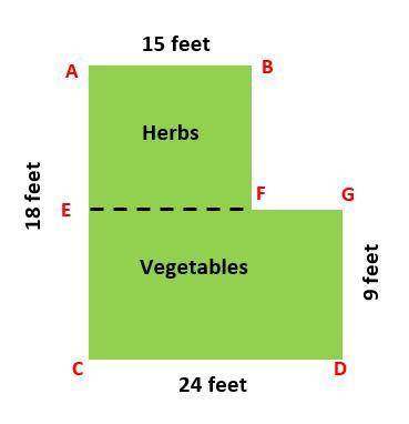 The diagram represents the shape and dimensions of Kayla's garden. What is the total area of the gar