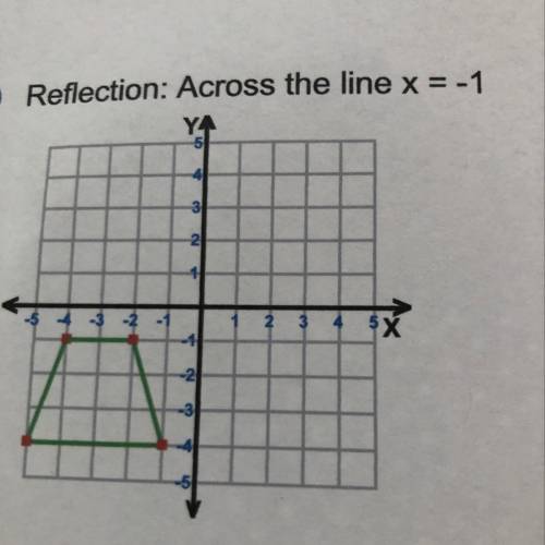Reflection: Across the line x= -1