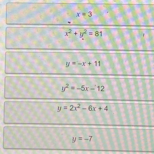 Determine if the given equations are functions or not functions