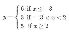 What graph represents the piecewise-defined function? *The function is the first picture :)