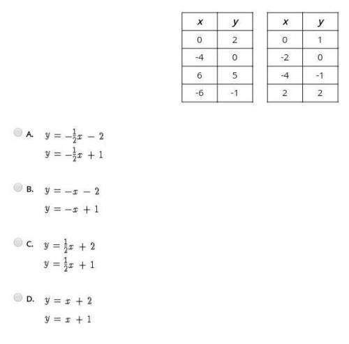 Can someone help? Identify the system of linear equations from the tables of values given below.