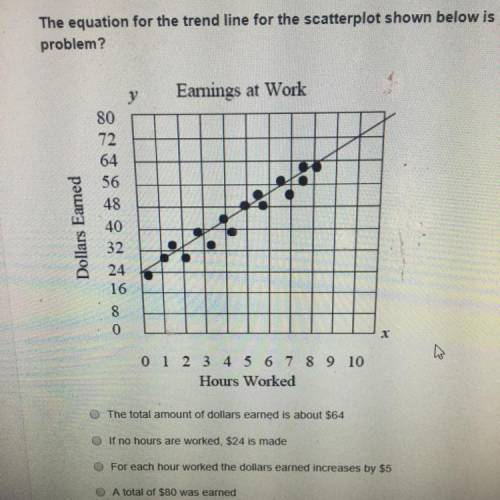 What does the slope mean in the context of this problem?