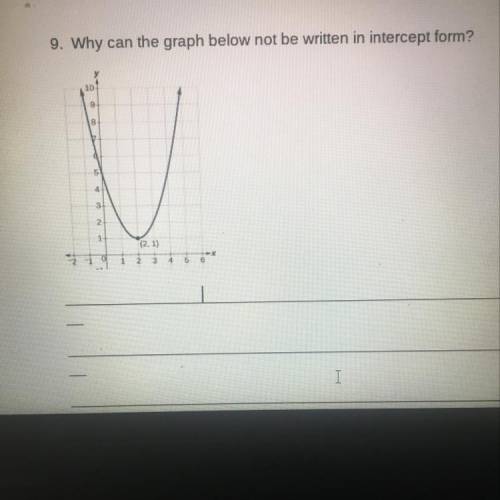 Why can the graph below not be written in intercept form?