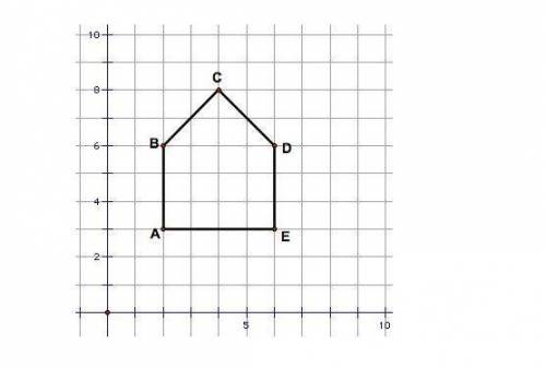 Which point is located at (4,8)? A) A  B) B  C) C  D) D