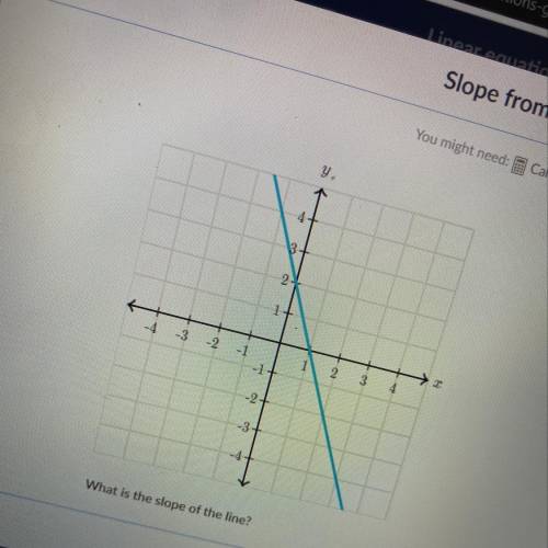 What is slope of the line here ???