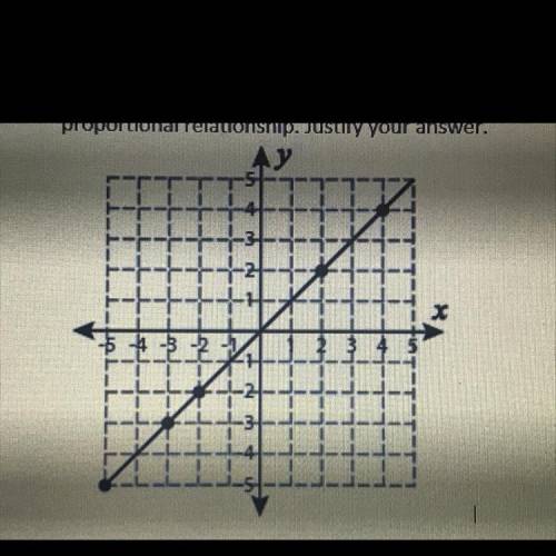 Determine wether the coordinates of the points on the graph represents a proportional relationship.