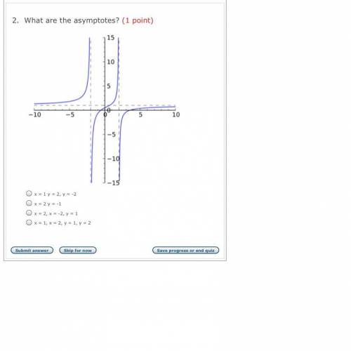 What are the asymptotes ?