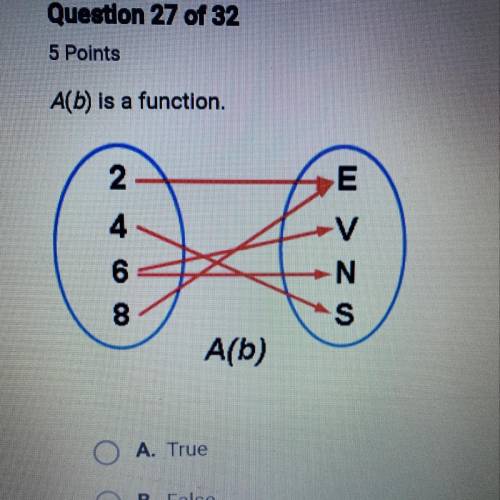 A(b) is a function. A. True B. False
