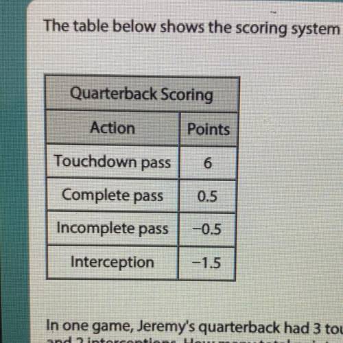In one game Jeremy’s quarterback had 3 touchdown passes 17 complete passes 7 incomplete passes and 2