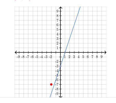 Find the slope and y-intercept of the line that is parallel to y = 3x - 3 and passes through the poi
