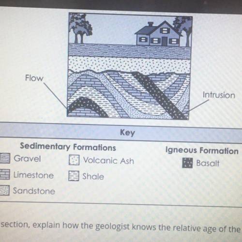 Using the cross section, explain how the geologist knows the relative age of the intrusion compared