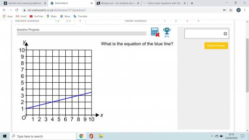 What is the equation of the blue line