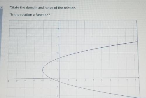 State the domain and range of the function. is the relation a function?