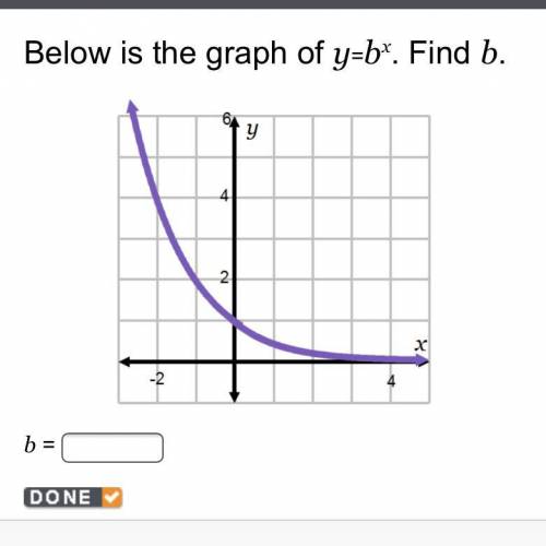 Below is the graph of y=bx b=?