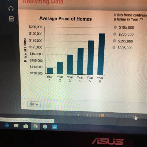 If this trend continues, what will be the average price of a home in Year 7? $195,000 $205,000 $295,