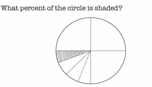 What percent of the circle is shaded?