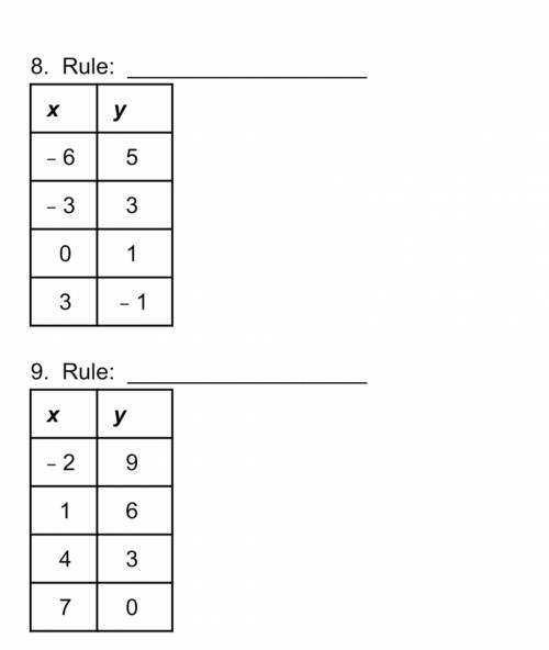 Write a rule for the functions! Please help!