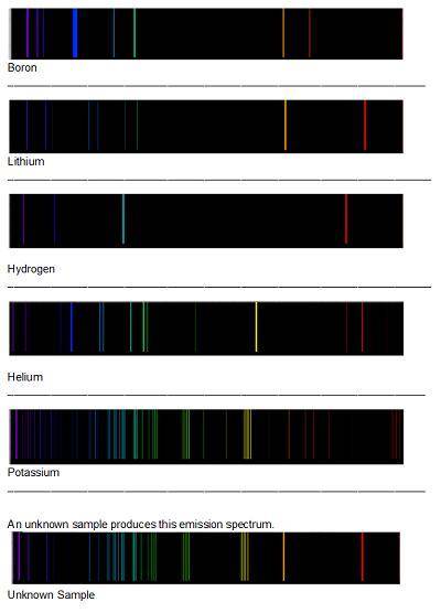 WILL GIVE BRAINLIEST AND 30 POINTS! The emission spectrums are known for the elements below. What el