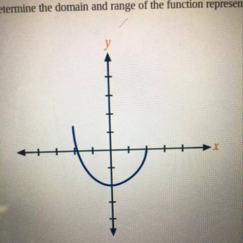 Determine the domain and range of the function represented by the graph below. Select one: